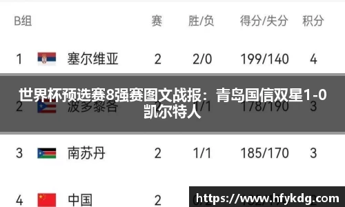 世界杯预选赛8强赛图文战报：青岛国信双星1-0凯尔特人
